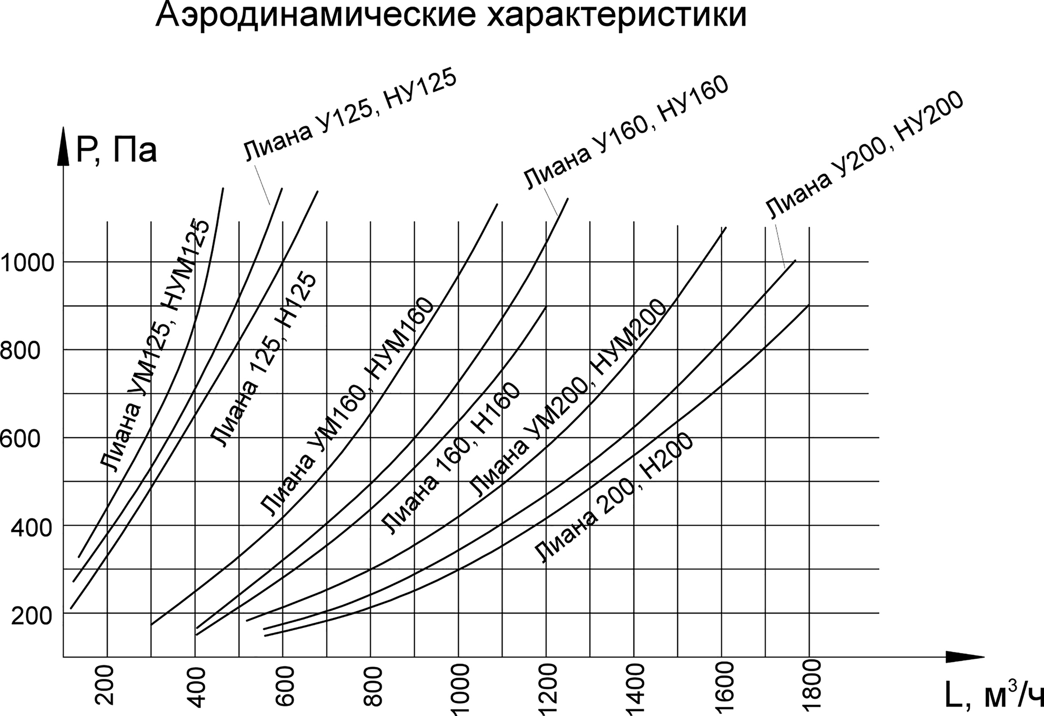 Устройство Лиана Н 200